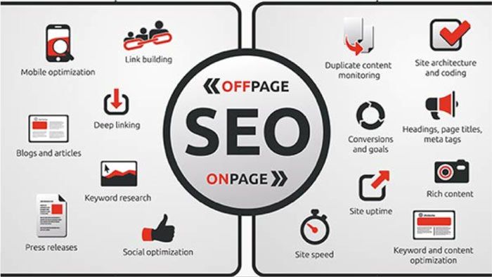 Importance of SEO for your website