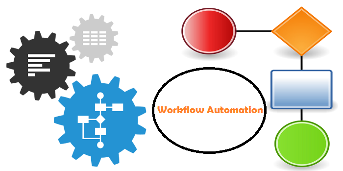 4 Major Advantages Of Workflow Automation 4119