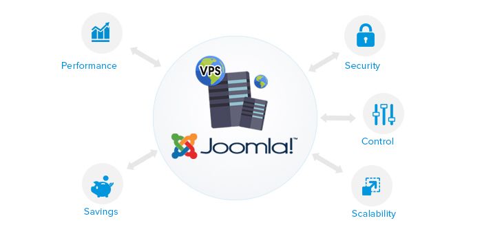 5 Surprising Benefits of Using VPS Hosting for a Joomla Website