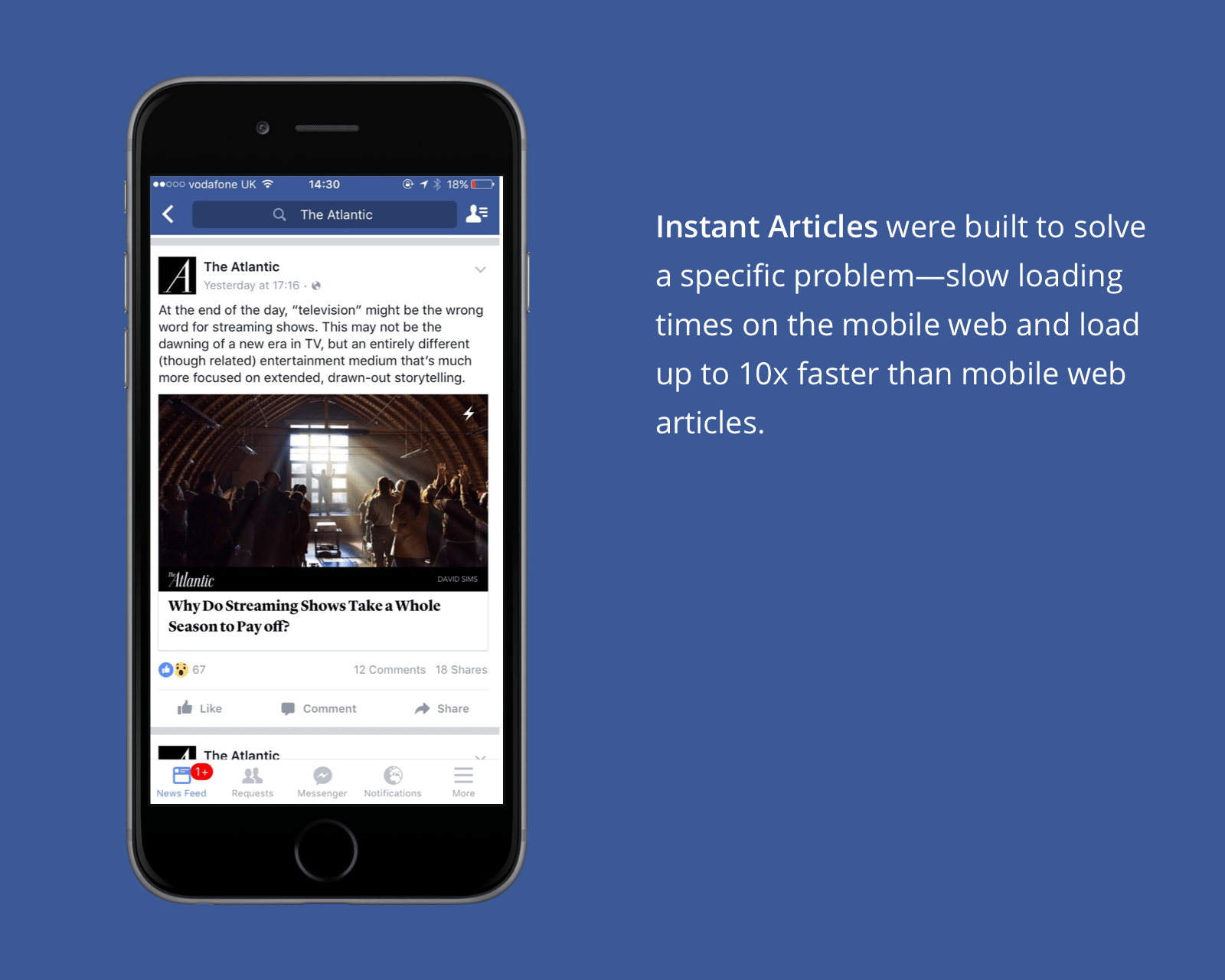 The gains from Facebook Instant Articles