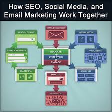 Enrich your Site’s SEO Strategy with Solid Email Marketing Campaigns