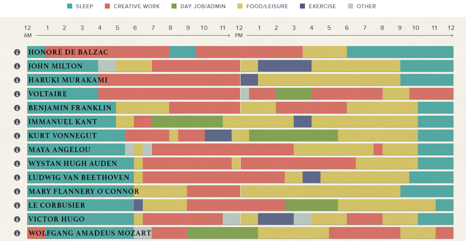 How to Create and Leverage Infographics That Increase Traffic and Backlinks