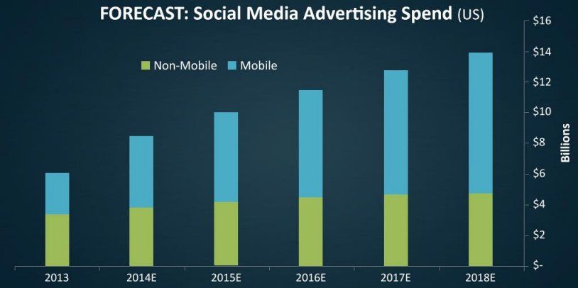 10 social media marketing trends to watch for in 2018