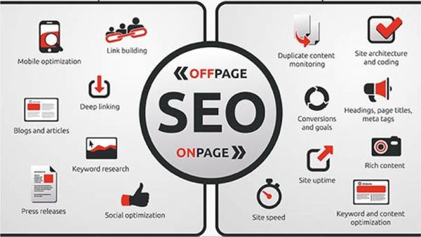 Importance of SEO for your website