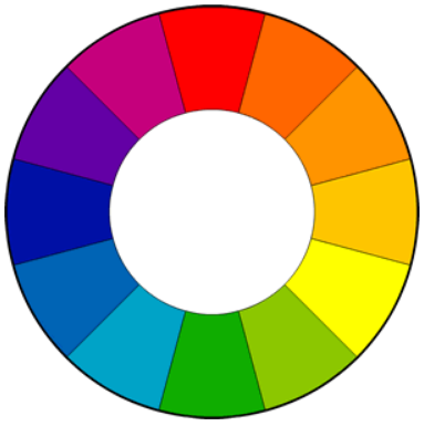 Basic about color combination in website design
