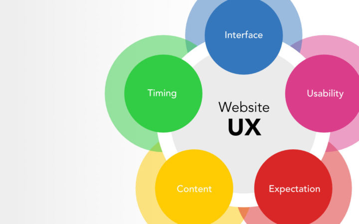  Improve User Experience