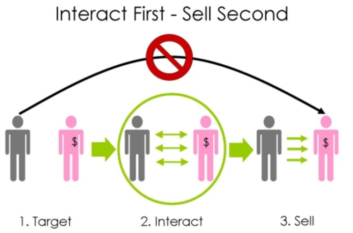 interact-well-with-your-customers