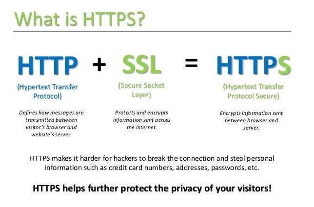 SSL Certificate