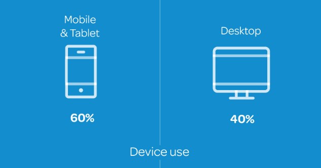 mobile traffic