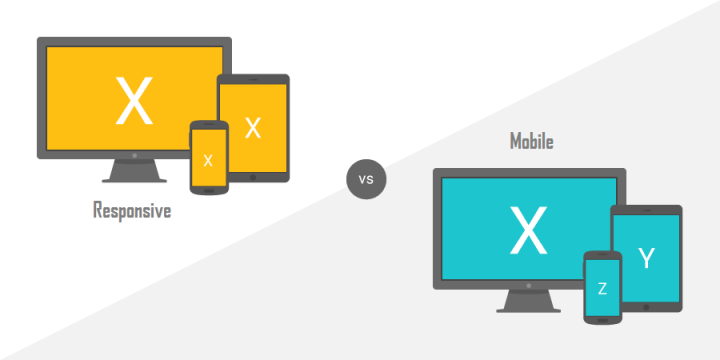 responsive-website-vs-mobile-website