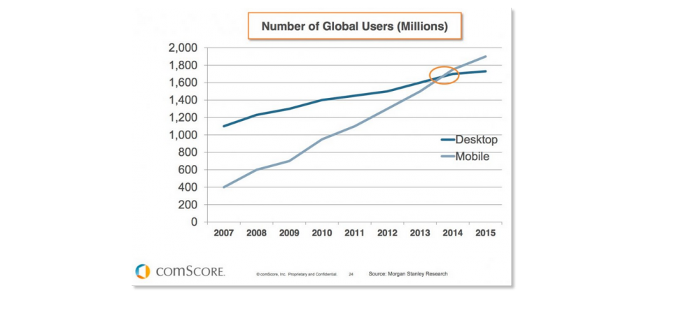 desktop vs mobile user growth