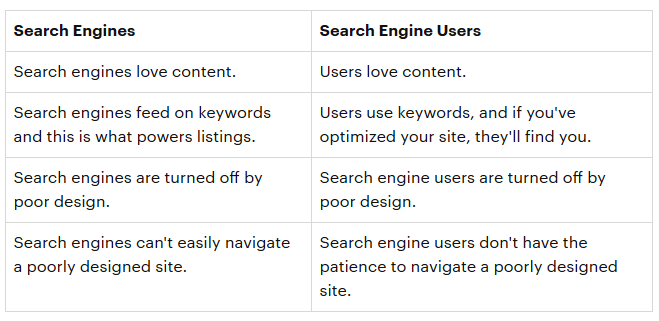 Search Engine vs user friendly