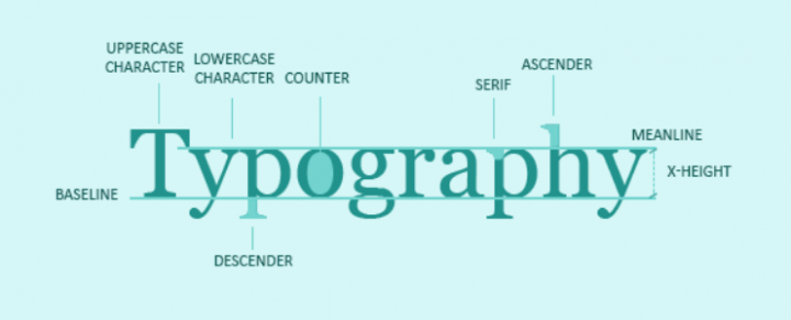 15 important skills of a good graphic designer